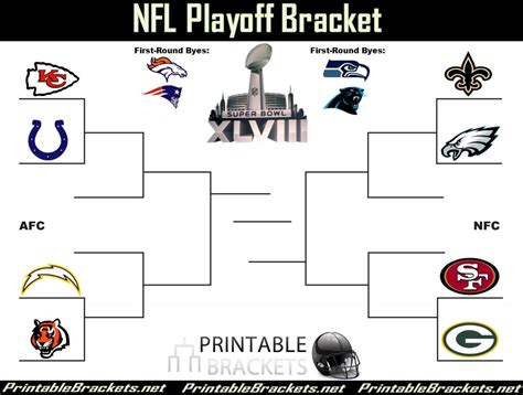 nfl wild card playoffs 2014